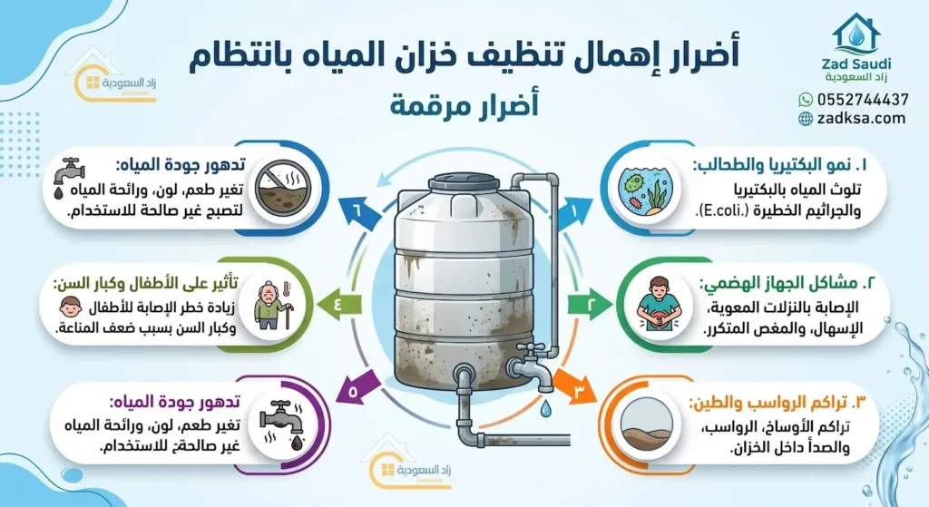 أضرار إهمال تنظيف خزان المياه على الصحة العامة وصحة الاسرة