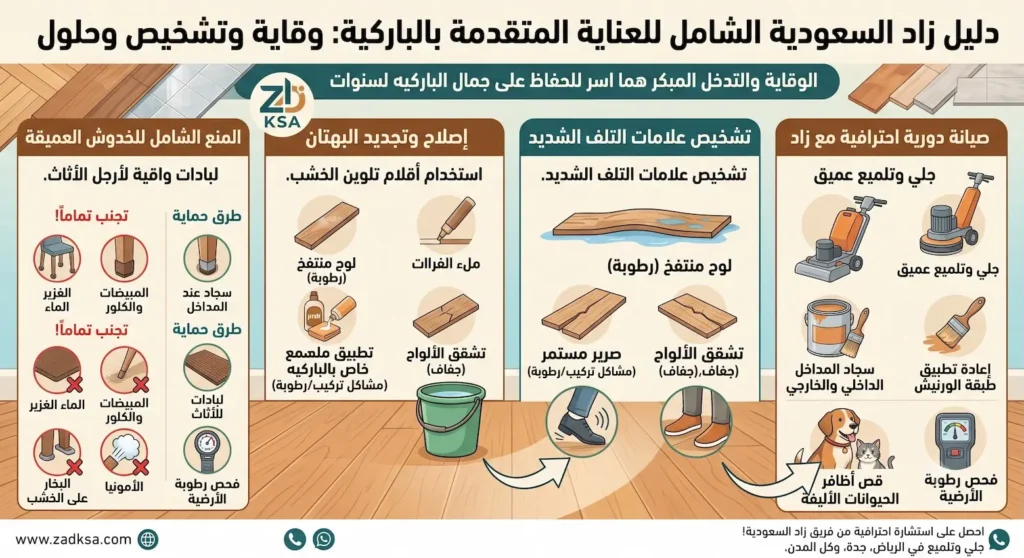 دليل العناية المتقدمة بالباركية