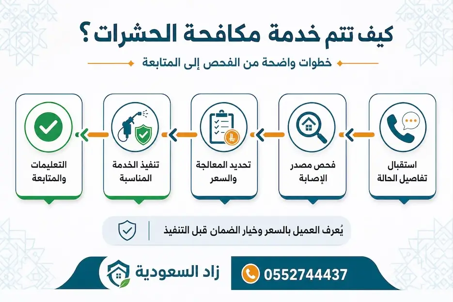 تجهيزات فريق زاد السعودية لتنفيذ مكافحة الحشرات في وسط الرياض