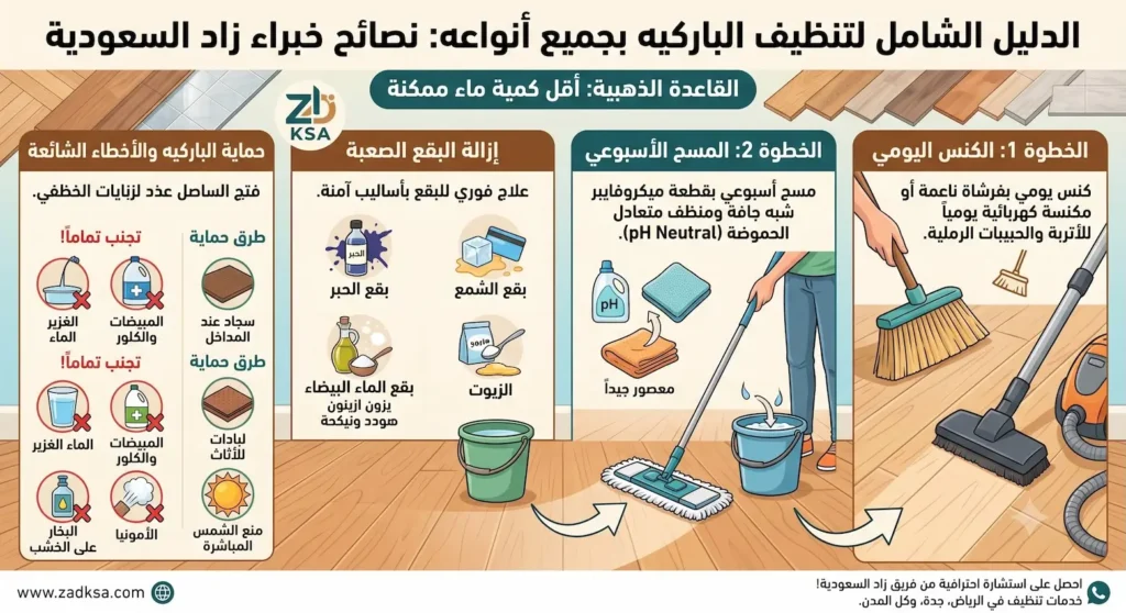الدليل الشامل لتنظيف الباركية